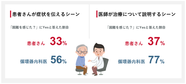 エドワーズライフサイエンス合同会社 調査結果