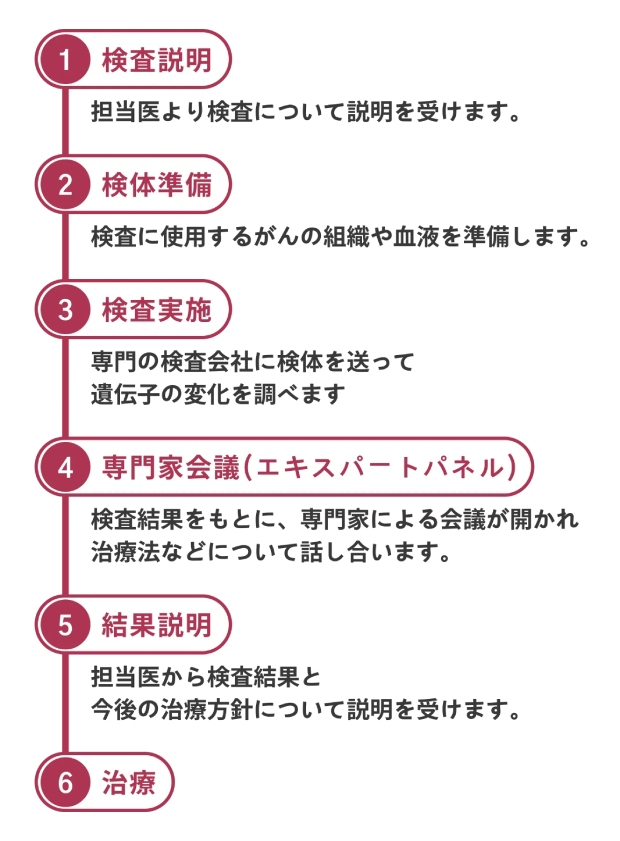 日本耳鼻咽喉科頭頸部外科学会のウェブサイトより転載