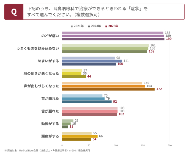 fig1_症状