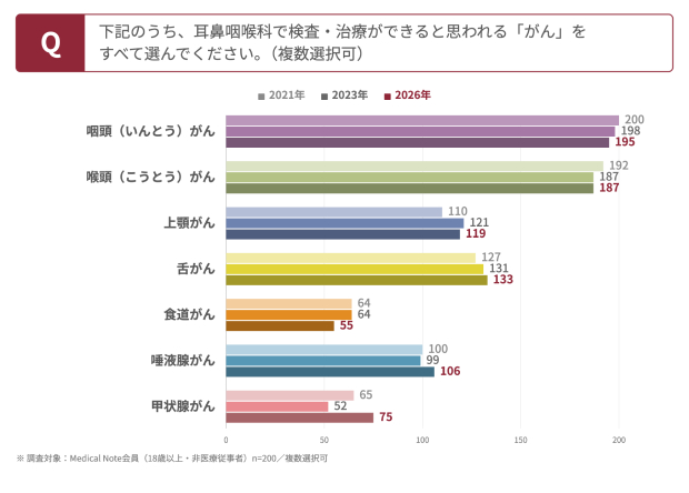 fig2_がん
