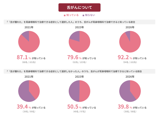 fig.3_舌がん×舌が腫れた