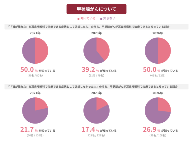fig.4_甲状腺がん×首が腫れた