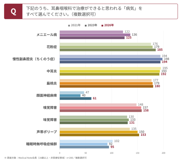 fig5_病気