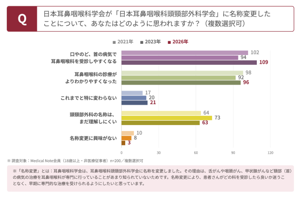 fig6_名称変更