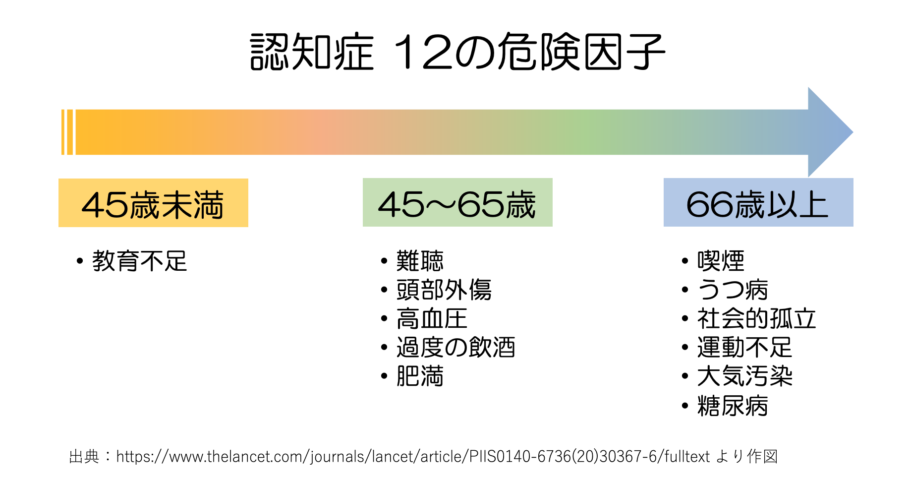 血栓を防ぐ方法