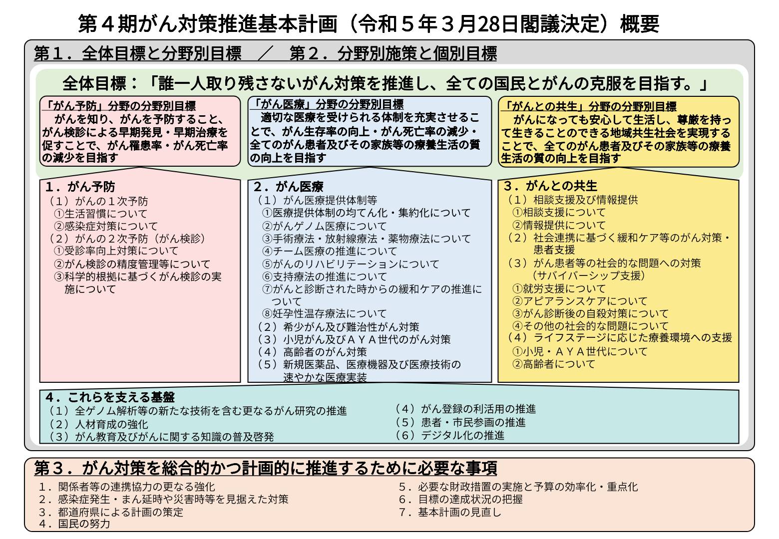 がん治療の進歩 常識覆す驚きの体験を－がんサポーティブケア学会 渡邊