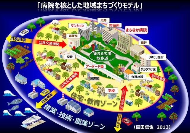 まちづくりイラスト