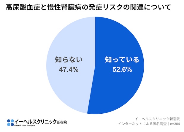 図1