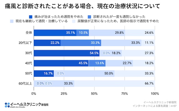 図2